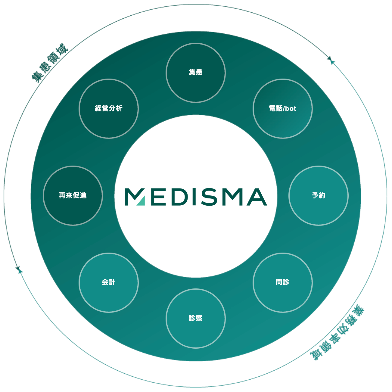 medismadx