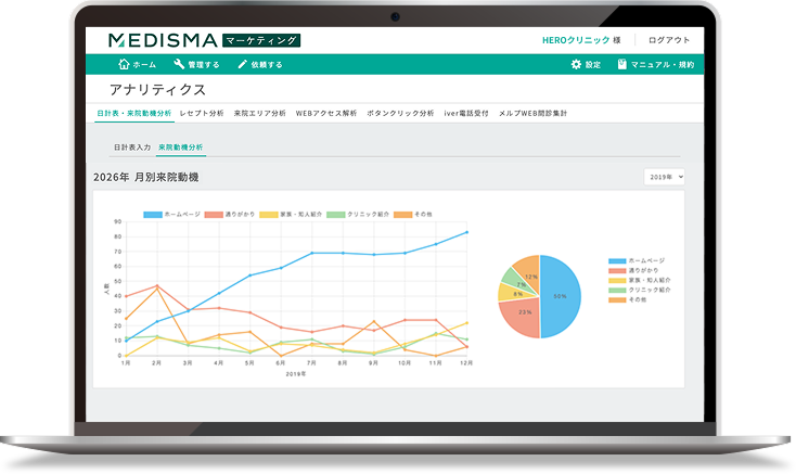 MEDISMA マーケティング